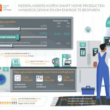 GfK infographic-smart-home-2021