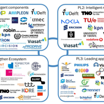 FNS programma - samenvatting v03.docx - TNO-2023-6gfuture.pdf