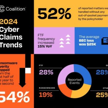 coalition-2024-claims-infograph-final - uitsnede