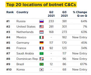 spamhaus-botnet-report-2021-q3