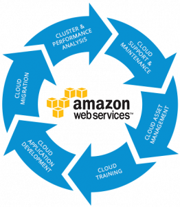 AWS webservices