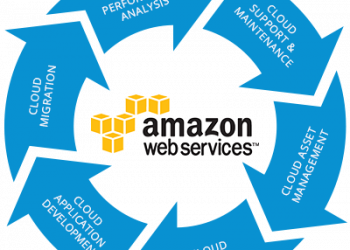 AWS webservices