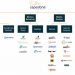 Check Capestoneâ€™s & Comgateâ€™s IoT tools