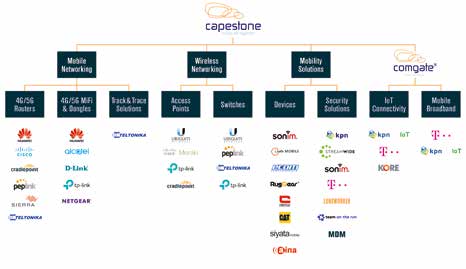 Check Capestone’s & Comgate’s IoT tools