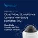 Eagle Eye Networks Cloud camerabeveiliging-rapport