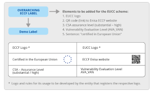 voorbeeld-EUCS-Enisa-label