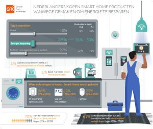 GfK infographic-smart-home-2021
