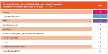 TCS over de supplychain