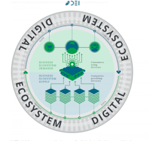 digitalecosystems-institute