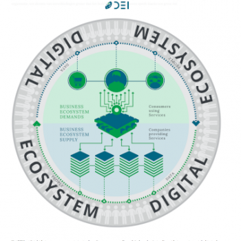 digitalecosystems-institute