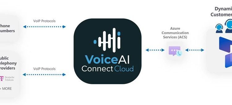 Maak kennis met VoiceAI Connect Cloud voor contact centers