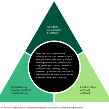 Forrester Zero Trust