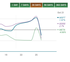 Meta - Micorsoft - Google 20221027