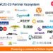 The NL MWC21-23 Partner Ecosystem