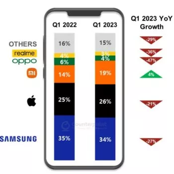 counterpoint smartphones q1 2023