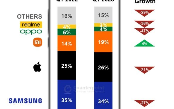 counterpoint smartphones q1 2023