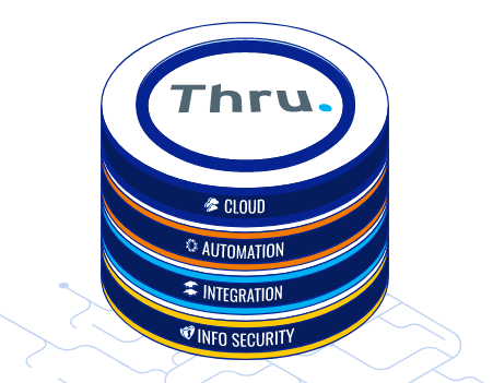 Managed File Transfer MFT as a Service Cloud Software by Thru