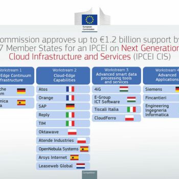 ipcei-cloud-workstreams