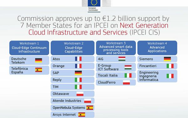 ipcei-cloud-workstreams