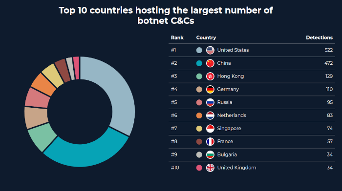 spamhaus 202406