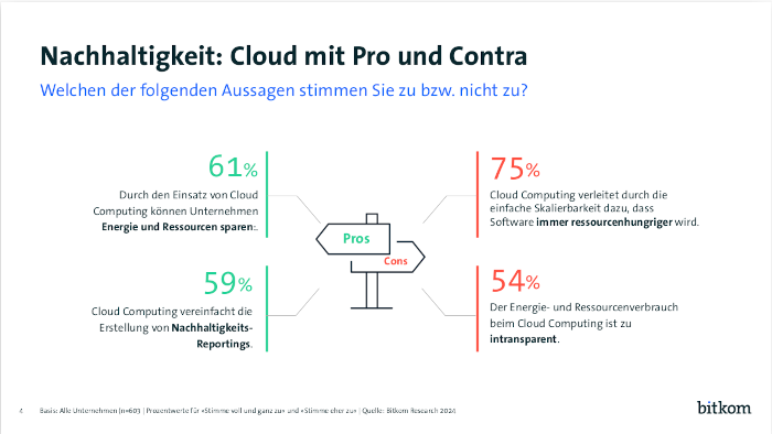 bitkom-cloud-monitor-202408-duurzaamheid