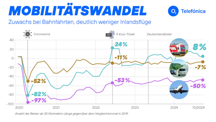 Infografik-Mobilitaetswandel-700-