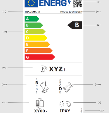 Etiket Label-EU-VO 2023-1669