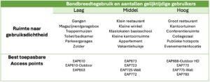Bandbreedtegebruik_20250129130314l