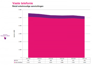 ACM Telecommonitor eerste kwartaal 2021 - vaste-lijnen