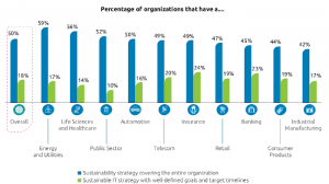 CapGemini-duurzaamheid-it-enterprises-1