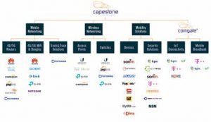 Check Capestone’s & Comgate’s IoT tools