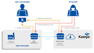 ENISA Threat Landscape for Supply Chain - Kaseya 600px