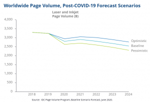 IDC-Printvolume-2018-2024