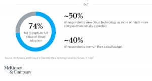 McKinsey-over-de-cloud