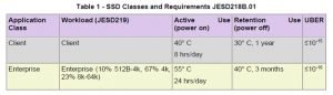 Snia-Jedec-SSD