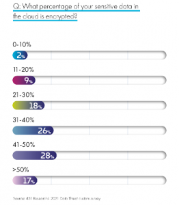 Thales-2021-threat-cloud-encryptie