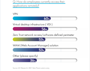 Thales-2021-threat-vpn