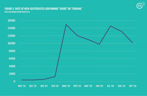 F5-phishing-trends-2020-1