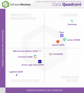 data-quadrant-swimlane