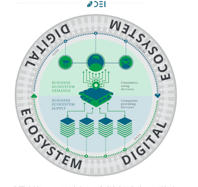 digitalecosystems-institute