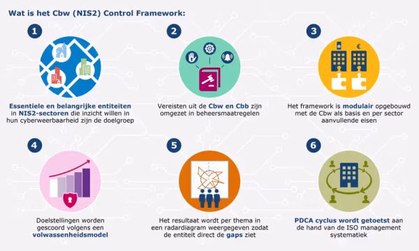 cbw-framework