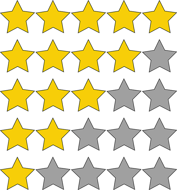rankings rating