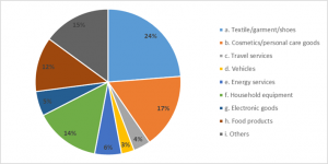 EC Greenwashing 2021-01-28