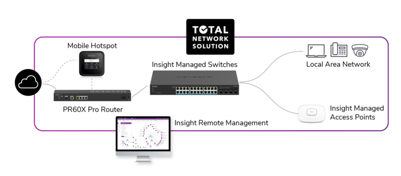 tns_diagram