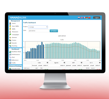 voiceworks-en-vanad-aloha-bieden-omni-channel-omgeving-voor-optimale-klantbeleving